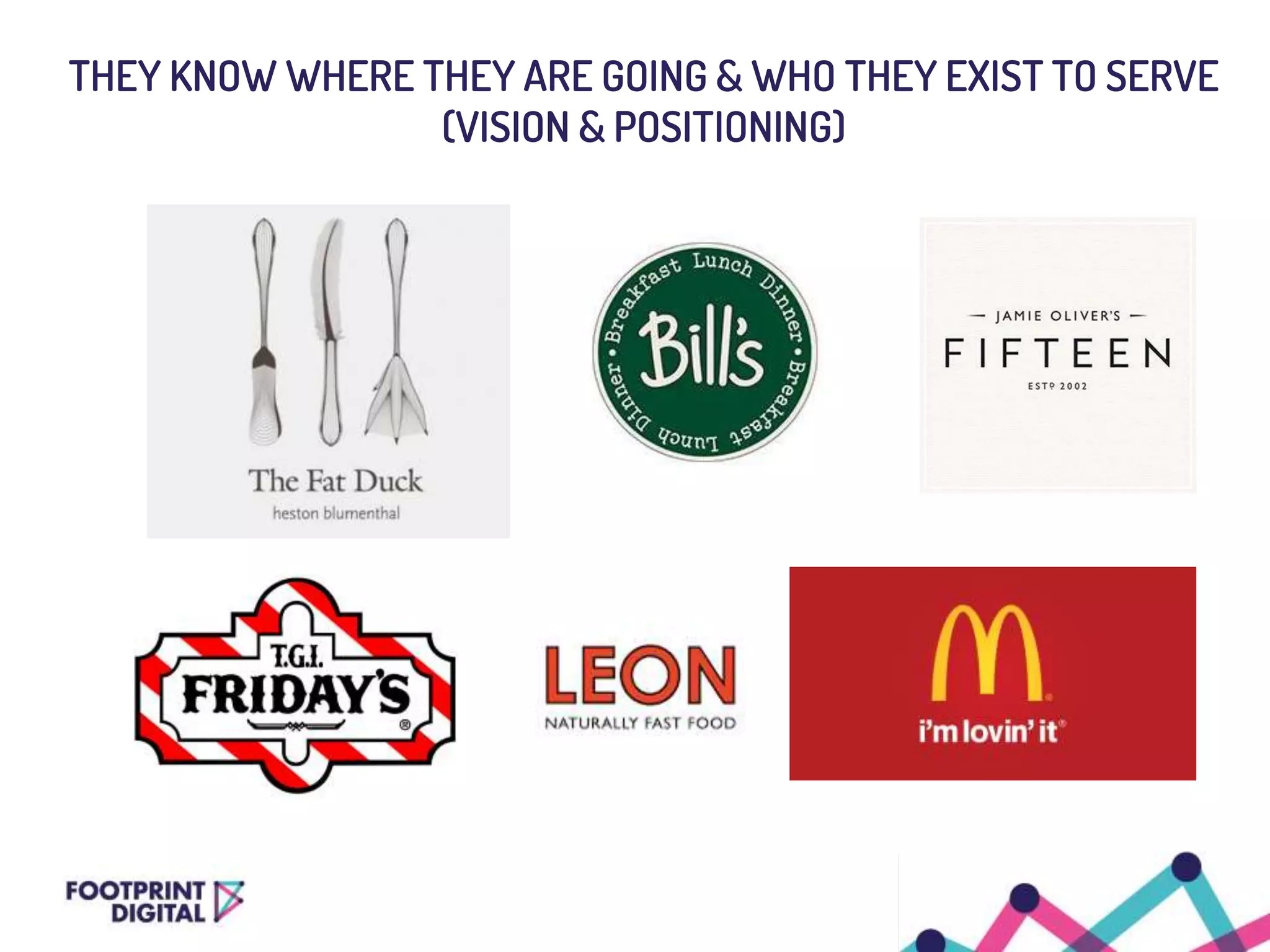 THEY KNOW WHERE THEY ARE GOING & WHO THEY EXIST TO SERVE
(VISION & POSITIONING)
 