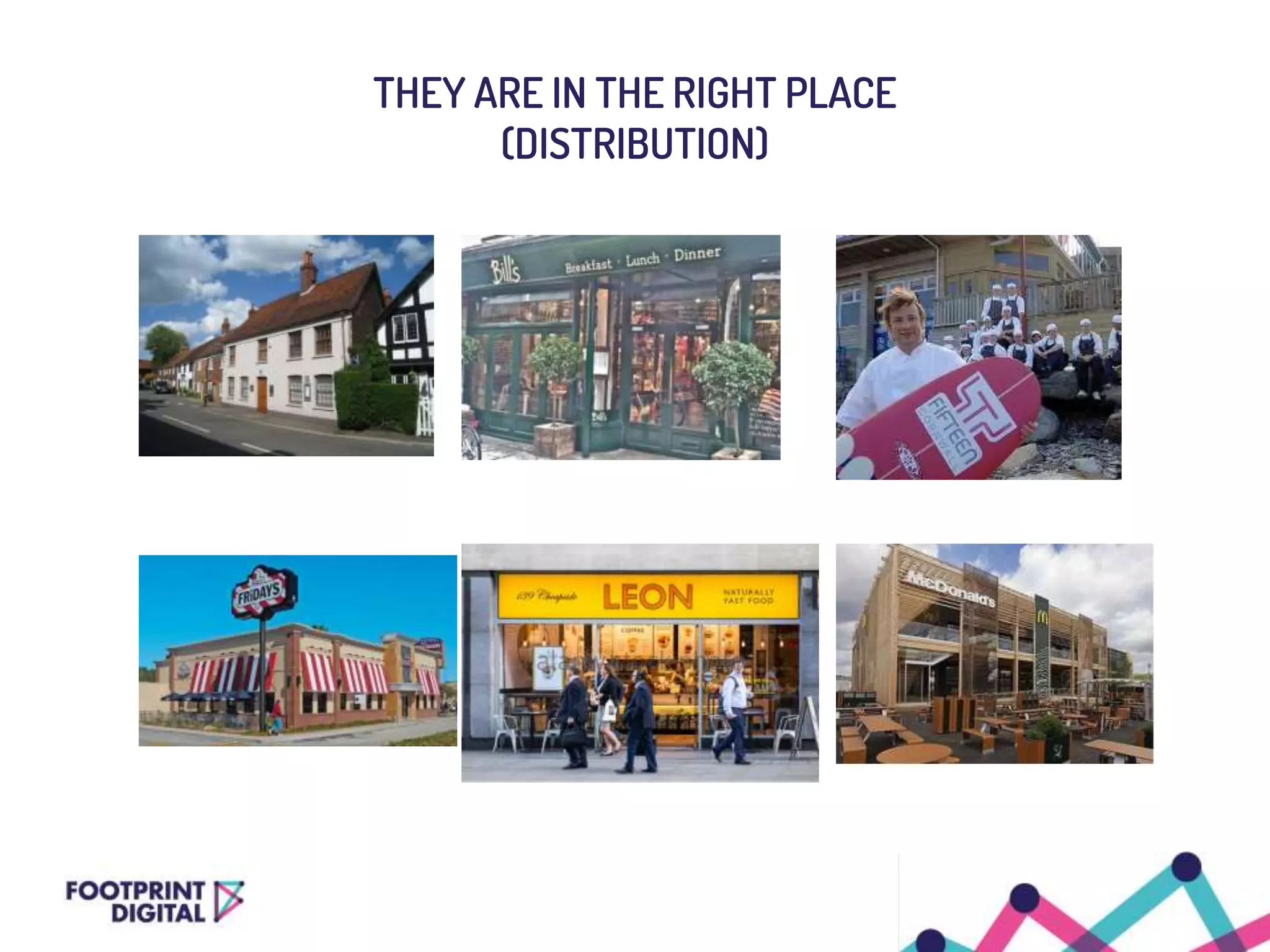 THEY ARE IN THE RIGHT PLACE
(DISTRIBUTION)
 