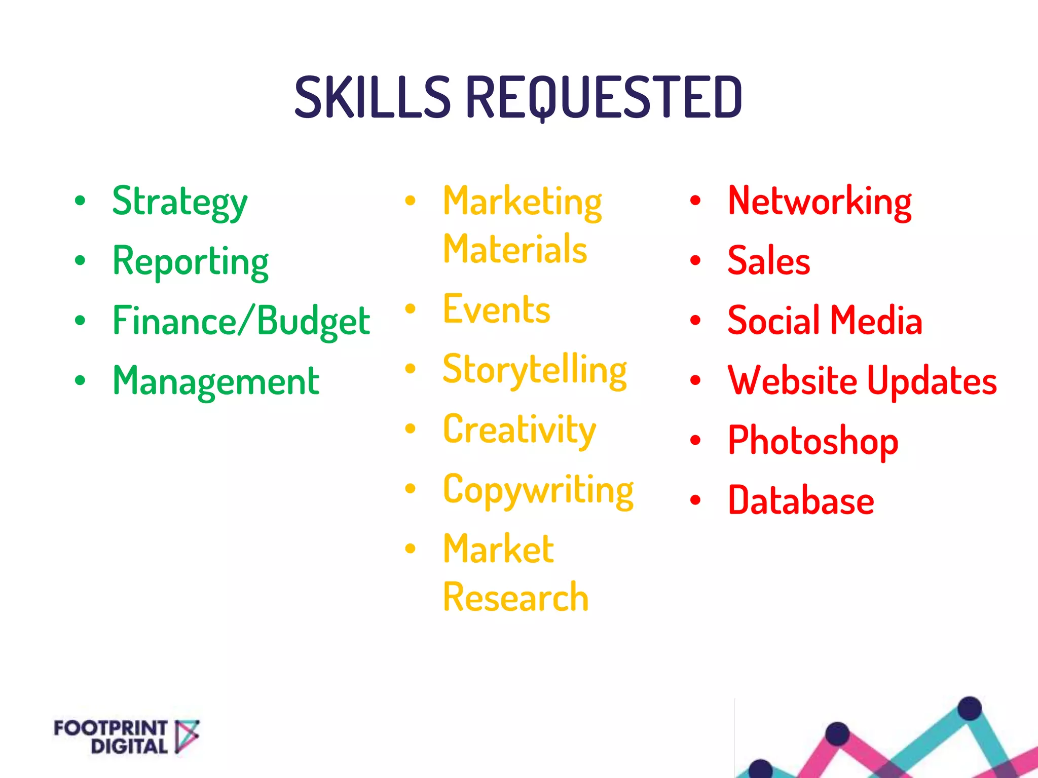 SKILLS REQUESTED
• Strategy
• Reporting
• Finance/Budget
• Management
• Marketing
Materials
• Events
• Storytelling
• Creativity
• Copywriting
• Market
Research
• Networking
• Sales
• Social Media
• Website Updates
• Photoshop
• Database
 