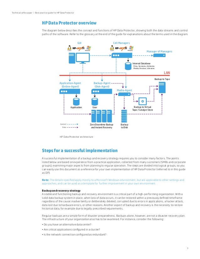 hp data protector disastor recovery hp data protector disastor recovery