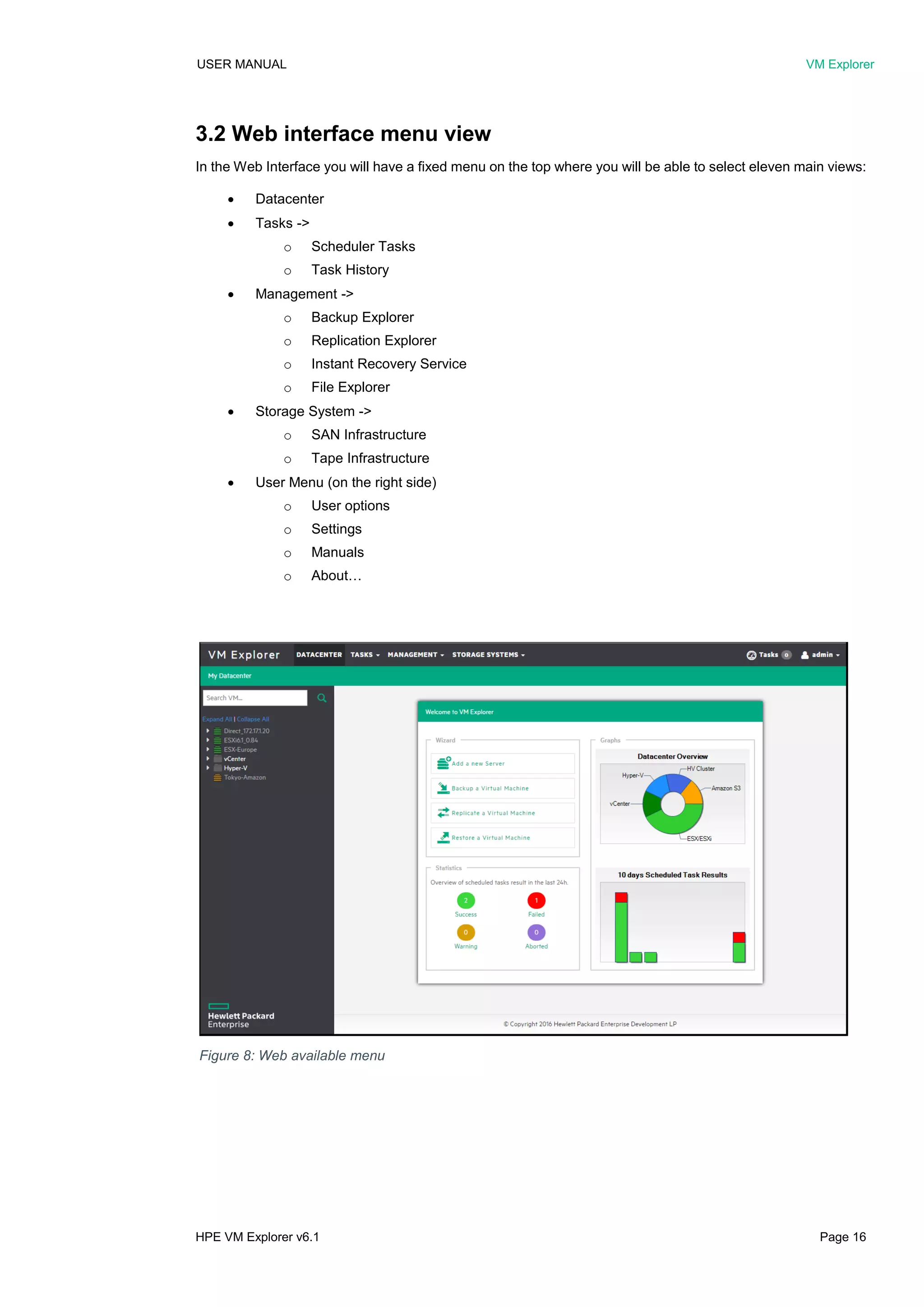 USER MANUAL VM Explorer
HPE VM Explorer v6.1 Page 16
3.2 Web interface menu view
In the Web Interface you will have a fixed menu on the top where you will be able to select eleven main views:
 Datacenter
 Tasks ->
o Scheduler Tasks
o Task History
 Management ->
o Backup Explorer
o Replication Explorer
o Instant Recovery Service
o File Explorer
 Storage System ->
o SAN Infrastructure
o Tape Infrastructure
 User Menu (on the right side)
o User options
o Settings
o Manuals
o About…
Figure 8: Web available menu
 
