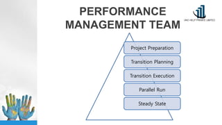 PERFORMANCE
MANAGEMENT TEAM
Project Preparation
Transition Planning
Transition Execution
Parallel Run
Steady State
 