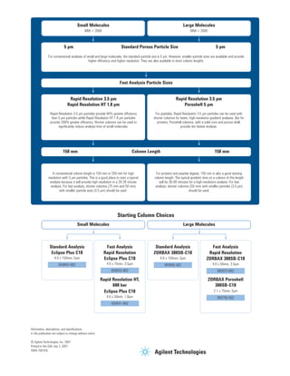 1 hplc columnselectionshort | PDF