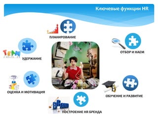 Ключевые функции HR
ОБУЧЕНИЕ И РАЗВИТИЕ
УДЕРЖАНИЕ
ОТБОР И НАЕМ
HR
ПОСТРОЕНИЕ HR БРЕНДА
ОЦЕНКА И МОТИВАЦИЯ
ПЛАНИРОВАНИЕ
 