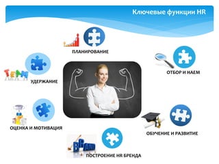 Ключевые функции HR
ОБУЧЕНИЕ И РАЗВИТИЕ
УДЕРЖАНИЕ
ОТБОР И НАЕМ
HR
ПОСТРОЕНИЕ HR БРЕНДА
ОЦЕНКА И МОТИВАЦИЯ
ПЛАНИРОВАНИЕ
 