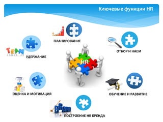 Ключевые функции HR
ОБУЧЕНИЕ И РАЗВИТИЕ
УДЕРЖАНИЕ
ОТБОР И НАЕМ
HR
ПОСТРОЕНИЕ HR БРЕНДА
ОЦЕНКА И МОТИВАЦИЯ
ПЛАНИРОВАНИЕ
 