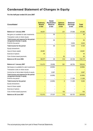 Condensed Statement of Changes in Equity
For the half-year ended 30 June 2007



                                                               Asset
                                               Ordinary      Revaluation    Options       Retained
Consolidated                                    Shares        Reserve       Reserve       Earnings     Total
                                                $’000          $’000        $’000          $’000       $’000


Balance at 1 January 2006                         49,651                -       231          37,506     87,388
Net gains on available for sale investments              -             90             -            -           90
Transaction costs on share issues                        -              -             -            -            -
Total income and expense for the period
                                                         -             90             -            -           90
recognised directly in equity
Profit for the period                                    -              -             -       5,630      5,630
Total income for the period                              -             90             -       5,630      5,720
Equity transactions:
Issue of share capital                            40,881                -             -            -    40,881
Exercise of options                                     45              -             -            -           45
Cost of share based payments                             -              -           83             -           83
Balance at 30 June 2006                           90,577               90       314          43,136    134,117


Balance at 1 January 2007                        112,473         33,806         561          48,794    195,634
Net losses on available for sale investments             -       (8,956)                                (8,956)
Transaction costs on share issues                        -              -             -            -            -
Income tax on items taken directly to equity             -        2,687               -            -     2,687
Total income and expense for the period
                                                         -       (6,269)              -            -    (6,269)
recognised directly in equity
Profit for the period                                    -              -             -      11,309     11,309
Total income for the period                              -       (6,269)            0        11,309      5,040
Equity transactions:
Issue of share capital                                   -              -             -            -            -
Exercise of options                                      -              -             -            -            -
Cost of share based payments                             -              -       155                -       155

Balance at 30 June 2007                          112,473         27,537         716          60,103    200,829




The accompanying notes form part of these Financial Statements.                                                 11
 