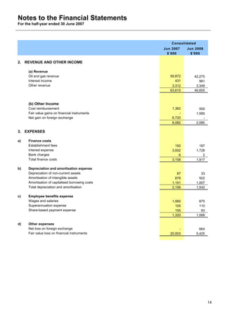 Notes to the Financial Statements
For the half-year ended 30 June 2007




                                                       Consolidated
                                                   Jun 2007    Jun 2006
                                                     $’000       $’000

2. REVENUE AND OTHER INCOME

     (a) Revenue
     Oil and gas revenue                              59,872      42,275
     Interest income                                     431         981
     Other revenue                                     3,312       3,349
                                                      63,615      46,605


     (b) Other Income
     Cost reimbursement                                1,362            500
     Fair value gains on financial instruments             -          1,585
     Net gain on foreign exchange                      6,720              -
                                                       8,082          2,085

3. EXPENSES

a)   Finance costs
     Establishment fees                                  150            187
     Interest expense                                  3,002          1,728
     Bank charges                                          6              2
     Total finance costs                               3,158          1,917

b)   Depreciation and amortisation expense
     Depreciation of non-current assets                   87             33
     Amortisation of intangible assets                   878            502
     Amortisation of capitalised borrowing costs       1,191          1,007
     Total depreciation and amortisation               2,156          1,542

c)   Employee benefits expense
     Wages and salaries                                1,060            875
     Superannuation expense                              105            110
     Share-based payment expense                         155             83
                                                       1,320          1,068

d)   Other expenses
     Net loss on foreign exchange                          -            664
     Fair value loss on financial instruments         20,003          5,425




                                                                              14
 