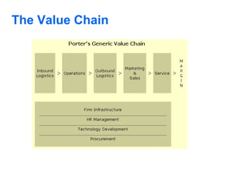 The Value Chain

 