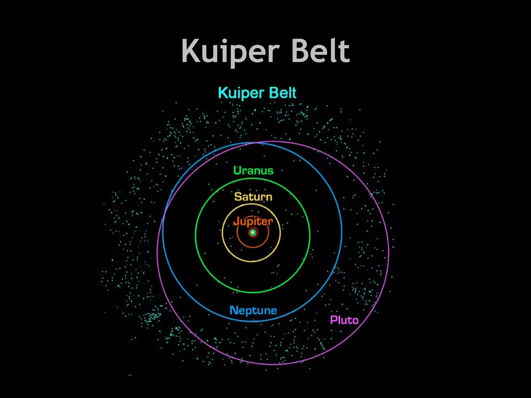 Kuiper Belt

 
