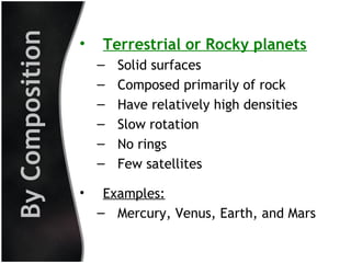 By Composition

•

Terrestrial or Rocky planets
–
–
–
–
–
–

•

Solid surfaces
Composed primarily of rock
Have relatively high densities
Slow rotation
No rings
Few satellites

Examples:
– Mercury, Venus, Earth, and Mars

 