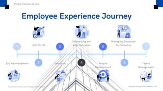 Hr Overview HR Management Overview | PDF