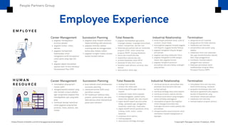 HR Management Overview