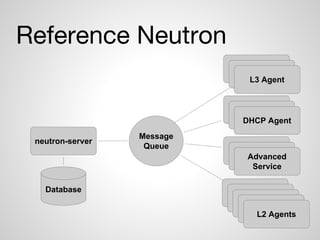 Reference Neutron
neutron-server
Database
L3 Agent
L3 Agent
L3 Agent
Advanced
Service
Advanced
Service
Advanced
Service
Me...