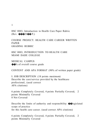 1
HSC 0003, Introduction to Health Care Paper Rubric
(Rev. ���20�� P,)
COURSE PROJECT: HEALTH CARE CAREER WRITTEN
PAPER
GRADING RUBRIC
HSC 0003, INTRODUCTION TO HEALTH CARE
MIAMI DADE COLLEGE
MEDICAL CAMPUS
��% of overall course grade
CONTENT AND APA FORMAT (90% of written paper grade)
I. JOB DESCRIPTION (18 points maximum)
Describe the care/service provided by the healthcare
professional, (used correct
APA citations)
6 points Completely Covered, 4 points Partially Covered, 2
points Minimally Covered
0 Not Covered
Describe the limits of authority and responsibility ��legislated
scope of practice
for this health care career. (used correct APA citations)
6 points Completely Covered, 4 points Partially Covered, 2
points Minimally Covered
 