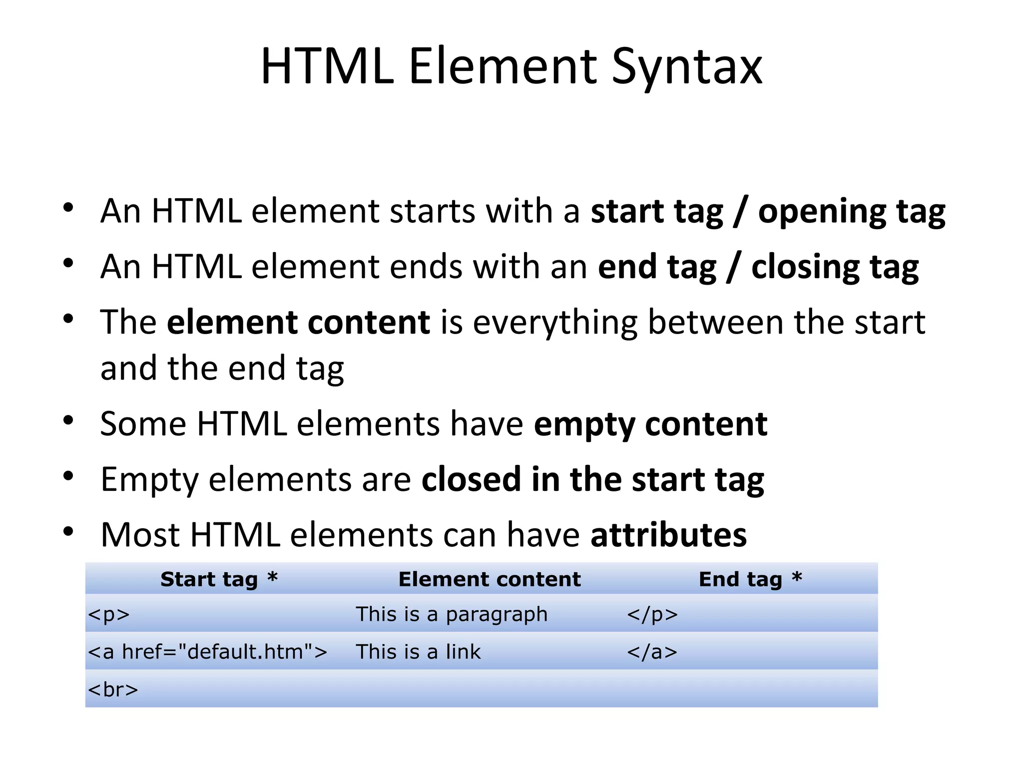 HTML Element Syntax
• An HTML element starts with a start tag / opening tag
• An HTML element ends with an end tag / closing tag
• The element content is everything between the start
and the end tag
• Some HTML elements have empty content
• Empty elements are closed in the start tag
• Most HTML elements can have attributes
Start tag * Element content End tag *
<p> This is a paragraph </p>
<a href="default.htm"> This is a link </a>
<br>
 