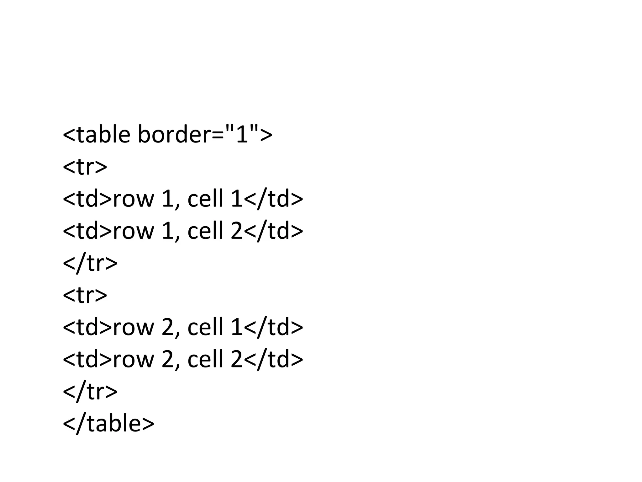 <table border="1">
<tr>
<td>row 1, cell 1</td>
<td>row 1, cell 2</td>
</tr>
<tr>
<td>row 2, cell 1</td>
<td>row 2, cell 2</td>
</tr>
</table>
 