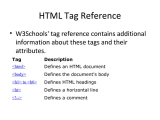 HTML Tag Reference
• W3Schools' tag reference contains additional
information about these tags and their
attributes.
Tag Description
<html> Defines an HTML document
<body> Defines the document's body
<h1> to <h6> Defines HTML headings
<hr> Defines a horizontal line
<!--> Defines a comment
 