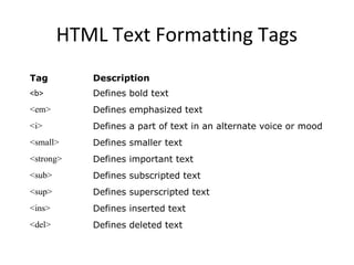HTML Text Formatting Tags
Tag Description
<b> Defines bold text
<em> Defines emphasized text
<i> Defines a part of text in an alternate voice or mood
<small> Defines smaller text
<strong> Defines important text
<sub> Defines subscripted text
<sup> Defines superscripted text
<ins> Defines inserted text
<del> Defines deleted text
 