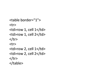 <table border="1">
<tr>
<td>row 1, cell 1</td>
<td>row 1, cell 2</td>
</tr>
<tr>
<td>row 2, cell 1</td>
<td>row 2, cell 2</td>
</tr>
</table>
 