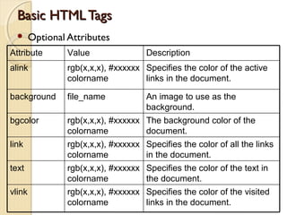 Text Specifies Hyper Text Mark-up Language | PPT