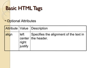 Text Specifies Hyper Text Mark-up Language | PPT