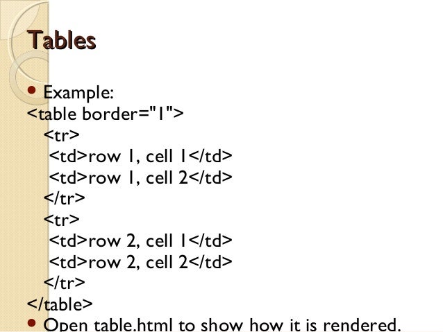 Hyper Text Mark-up Language