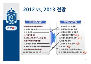 2012 vs. 2013 전망




                   10
 