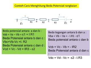 a b c d
R1 R2 R3
i
i
Beda potensial antara a dan b :
Vab = Va – Vb = ԑ1 + I R1
Beda Potensial antara b dan c :
Vbc=Vb-Vc =I. R2
Beda Potensial antara c dan d :
Vcd = Vc – Vd = IR3 - ԑ2
Beda tegangan antara b dan a :
Vba = Vb – Va = - I.R1 - ԑ1
Beda potensial antara c dan b
:
Vcb = Vc – Vb = - IR2
Beda Potensial antara d dan c
:
Vdc = Vd – Vc = ԑ2 – I.R3
Contoh Cara Menghitung Beda Potensial rangkaian
 