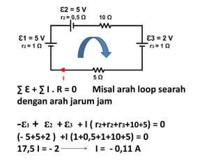 ∑ Ԑ + ∑ I . R = 0 Misal arah loop searah
dengan arah jarum jam
-ε1 + ε2 +ε3 + I ( r2+r2+r3+10+5) = 0
(- 5+5+2 ) +I (1+0,5+1+10+5) = 0
17,5 I = - 2 I = - 0,11 A
 