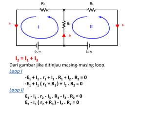 I2 = I1 + I3
Dari gambar jika ditinjau masing-masing loop.
Loop I
-Ԑ1 + I1 . r1 + I1 . R1 + I2 . R2 = 0
-Ԑ1 + I1 ( r1 + R1 ) + I2 . R2 = 0
Loop II
Ԑ2 - I3 . r2 - I3 . R3 - I2 . R2 = 0
Ԑ2 - I3 ( r2 + R3 ) - I2 . R2 = 0
 
