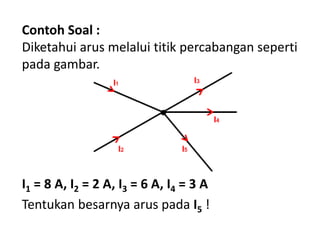 Contoh Soal :
Diketahui arus melalui titik percabangan seperti
pada gambar.
I1 = 8 A, I2 = 2 A, I3 = 6 A, I4 = 3 A
Tentukan besarnya arus pada I5 !
 