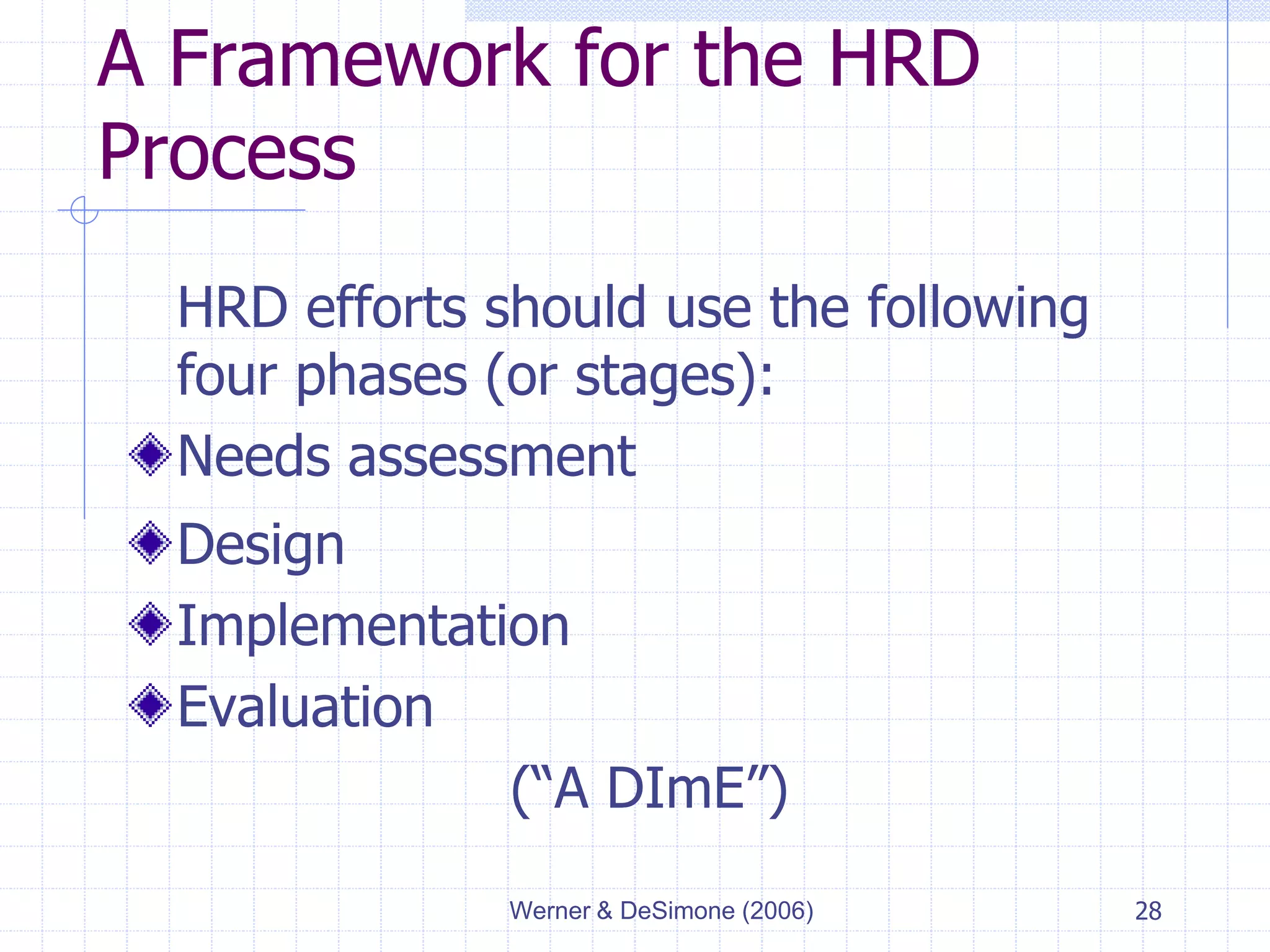 Werner & DeSimone (2006) 28
A Framework for the HRD
Process
HRD efforts should use the following
four phases (or stages):
Needs assessment
Design
Implementation
Evaluation
(“A DImE”)
 