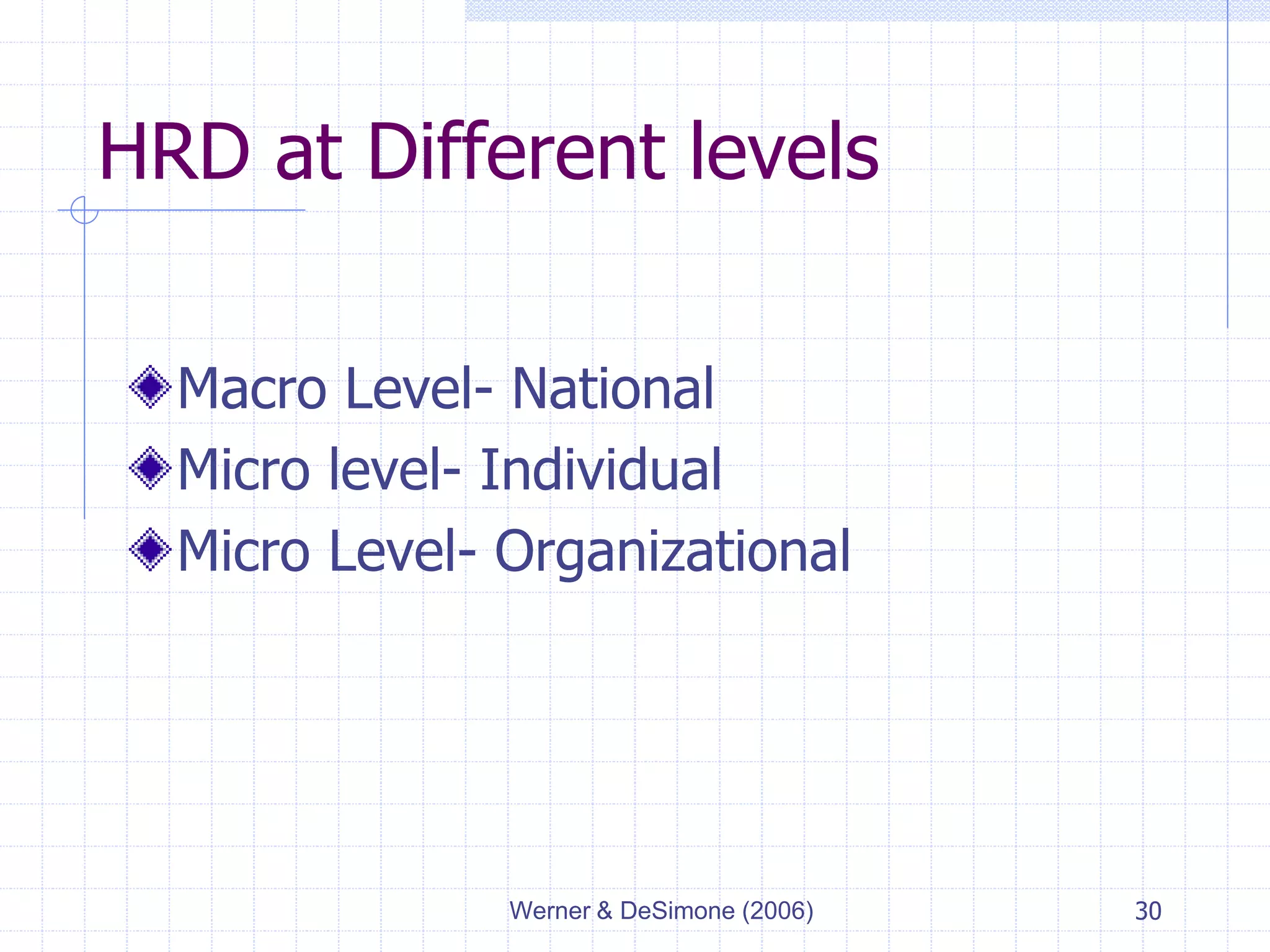 Werner & DeSimone (2006) 30
HRD at Different levels
Macro Level- National
Micro level- Individual
Micro Level- Organizational
 