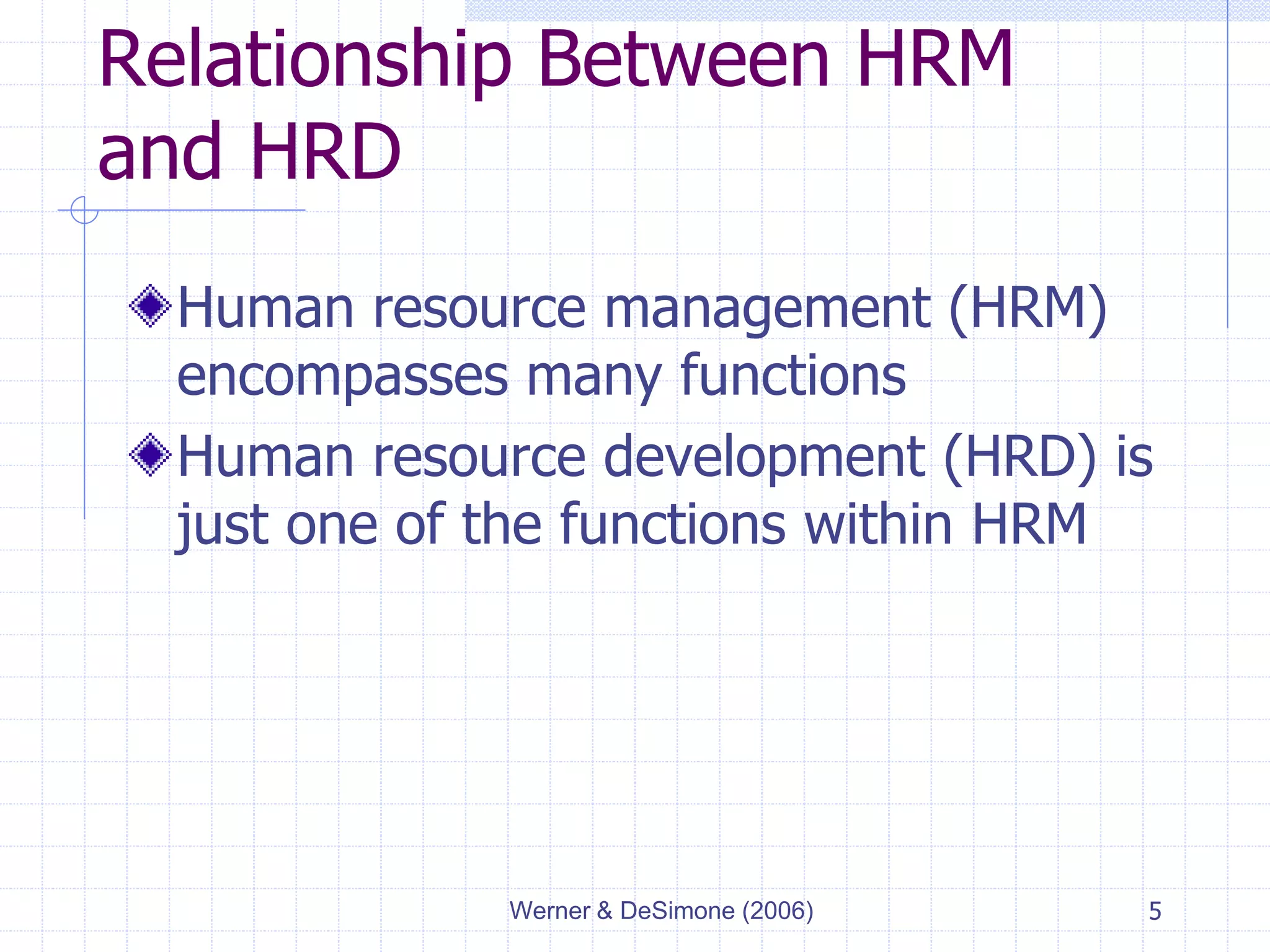 Werner & DeSimone (2006) 5
Relationship Between HRM
and HRD
Human resource management (HRM)
encompasses many functions
Human resource development (HRD) is
just one of the functions within HRM
 