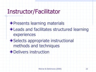 Werner & DeSimone (2006) 23
Instructor/Facilitator
Presents learning materials
Leads and facilitates structured learning
experiences
Selects appropriate instructional
methods and techniques
Delivers instruction
 