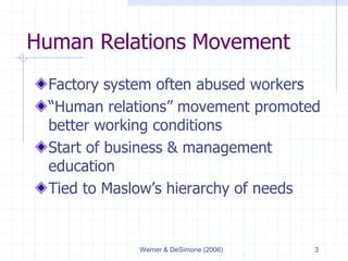 Werner & DeSimone (2006) 3
Human Relations Movement
Factory system often abused workers
“Human relations” movement promoted
better working conditions
Start of business & management
education
Tied to Maslow’s hierarchy of needs
 