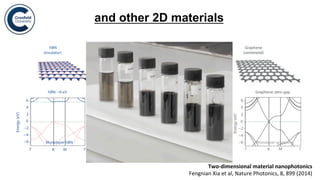 Breakthroughs in new materials | PDF