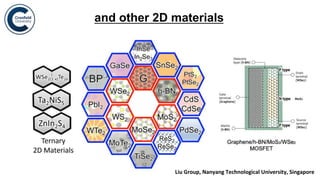 Breakthroughs in new materials