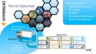 ©	Bri9sh	Telecommunica9ons	plc	
Water		
levels	
Home	
Sensors	
Wearables	
Developers	
The	IoT	Data	Hub		
•  Informa<on	Services	
•  IT	Services	
•  Analy<cs	
•  Developer	Environment	
•  Service	Management	
Data Hub
(On-boarding	of	
Informa<on)	
Strategic	
Roads	
Satellite	
Applica<ons	
(Connec<ng	
applica<ons	to	
informa<on)	
The	IoT	Data	Hub	
City	
Infrastructure	
Temperature	
Traﬃma9cs/	
Car/logis9cs	
City		
Mo<on	Map	
Smart	Water	
Usage	
Smart	Energy	
Usage	
Supply	
Chain	
Smart	Street	
Ligh<ng	Assisted	Living	
Connected	
Buildings	 Air	Quality	
Connected	
Vehicles	
Smart	Parking	
Smart	Waste	
Management	
Connected		
Home	
HYPERCAT
 