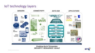 Connectivity and IoT Ecosystems | PPT