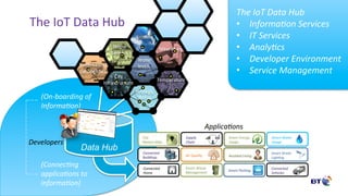 ©	Bri9sh	Telecommunica9ons	plc	
Water		
levels	
Home	
Sensors	
Wearables	
Developers	
The	IoT	Data	Hub		
•  Informa<on	Services	
•  IT	Services	
•  Analy<cs	
•  Developer	Environment	
•  Service	Management	
Data Hub
(On-boarding	of	
Informa<on)	
Strategic	
Roads	
Satellite	
Applica<ons	
(Connec<ng	
applica<ons	to	
informa<on)	
The	IoT	Data	Hub	
City	
Infrastructure	
Temperature	
Traﬃma9cs/	
Car/logis9cs	
City		
Mo<on	Map	
Smart	Water	
Usage	
Smart	Energy	
Usage	
Supply	
Chain	
Smart	Street	
Ligh<ng	Assisted	Living	
Connected	
Buildings	 Air	Quality	
Connected	
Vehicles	
Smart	Parking	
Smart	Waste	
Management	
Connected		
Home	
 