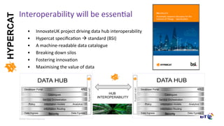©	Bri9sh	Telecommunica9ons	plc	
•  InnovateUK	project	driving	data	hub	interoperability	
•  Hypercat	speciﬁca9on	à	standard	(BSI)	
•  A	machine-readable	data	catalogue	
•  Breaking	down	silos	
•  Fostering	innova9on	
•  Maximising	the	value	of	data	
Interoperability	will	be	essen9al	
	
SecurityData Ingress Data Egress
Information Routing
Policy Analytics
Catalogues
Service Orchestration
Information models
Developer Portal API
SecurityData Ingress Data Egress
Information Routing
Policy Analytics
Catalogues
Service Orchestration
Information models
Developer Portal API
HUB
INTEROPERABILITY
hypercat
hypercat
HYPERCAT
 