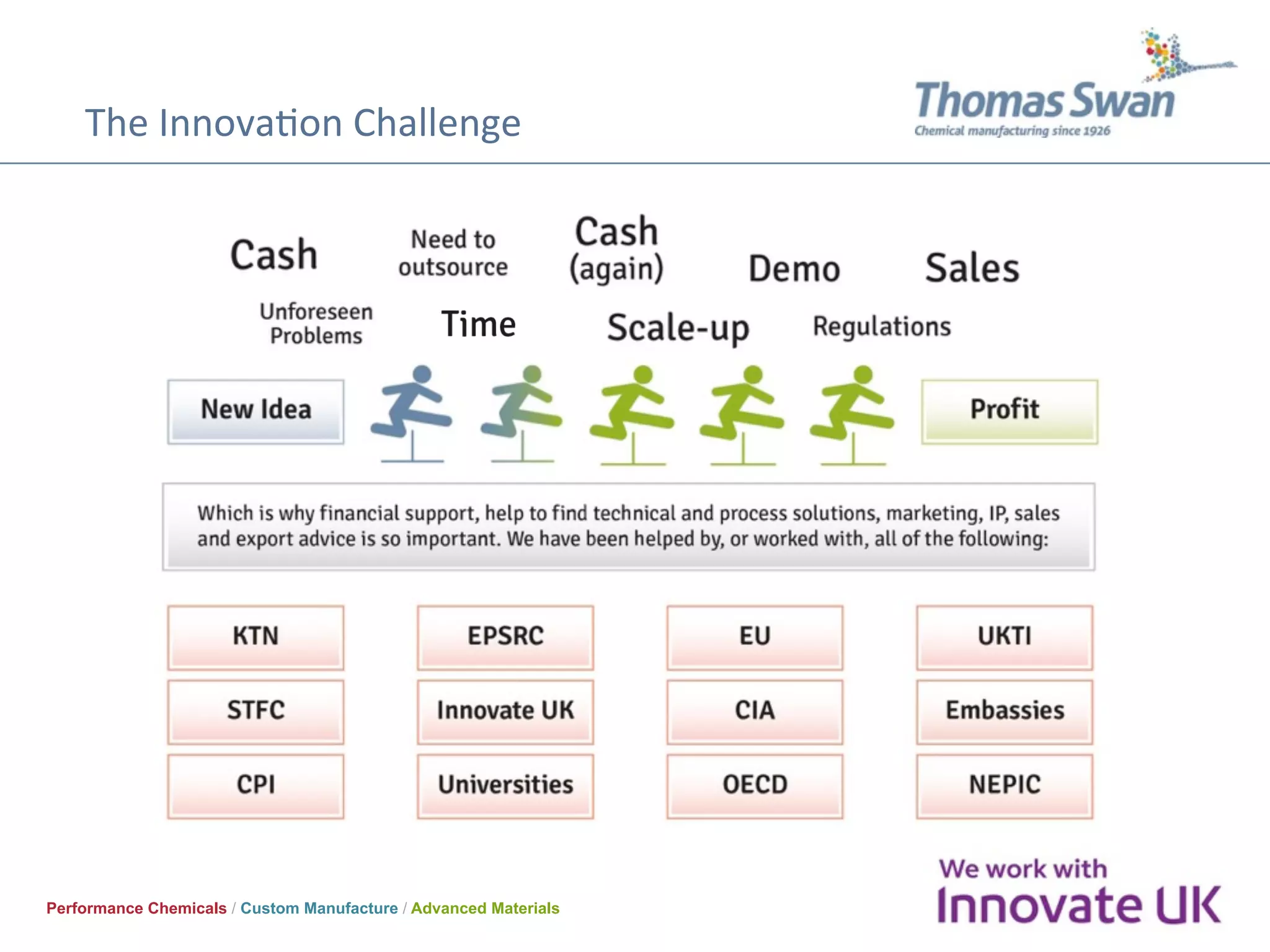 The	InnovaOon	Challenge	
Performance Chemicals / Custom Manufacture / Advanced Materials
 