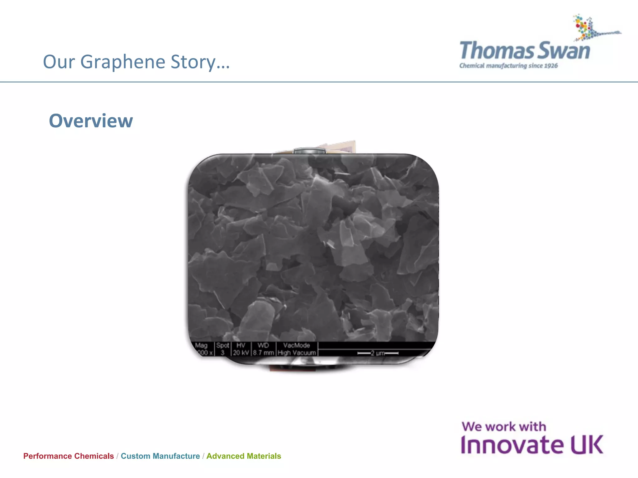 Performance Chemicals / Custom Manufacture / Advanced Materials
Our	Graphene	Story…	
Overview	
 