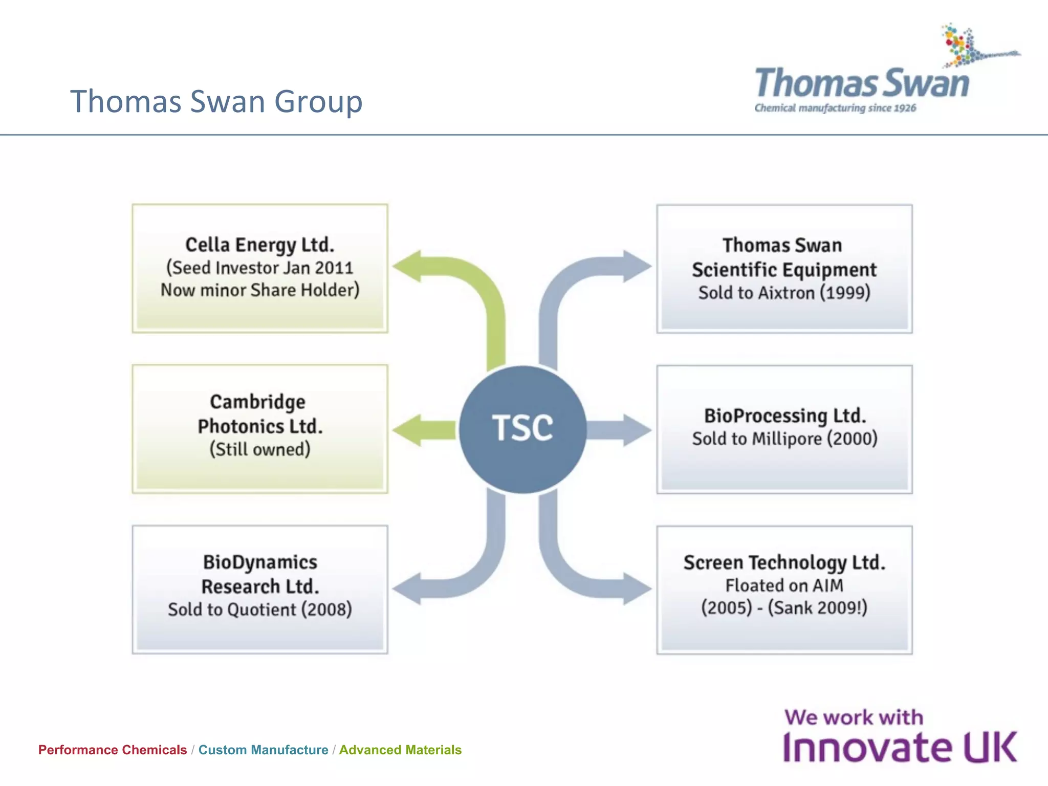Thomas	Swan	Group	
Performance Chemicals / Custom Manufacture / Advanced Materials
 