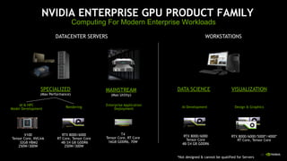 25
DATACENTER SERVERS WORKSTATIONS
NVIDIA ENTERPRISE GPU PRODUCT FAMILY
SPECIALIZED
(Max Performance)
MAINSTREAM
(Max Utility)
AI & HPC
Model Development
V100
Tensor Core, NVLink
32GB HBM2
250W/300W
Rendering
RTX 8000/6000
RT Core, Tensor Core
48/24 GB GDDR6
250W/300W
T4
Tensor Core, RT Core
16GB GDDR6, 70W
Enterprise Application
Deployment
DATA SCIENCE VISUALIZATION
RTX 8000/6000
Tensor Core
48/24 GB GDDR6
AI Development
RTX 8000/6000/5000*/4000*
RT Core, Tensor Core
Design & Graphics
Computing For Modern Enterprise Workloads
*Not designed & cannot be qualified for Servers
 