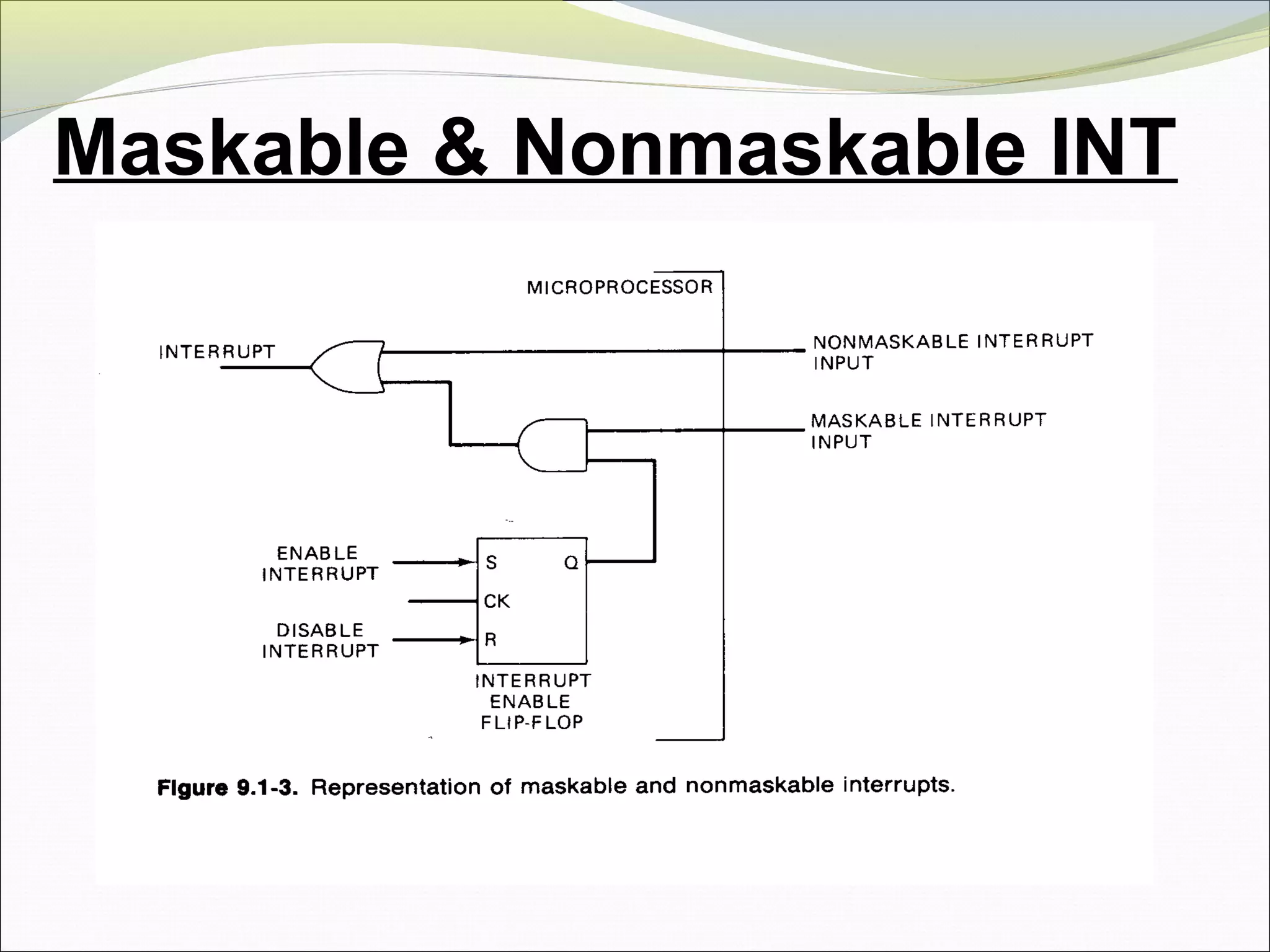 Maskable & Nonmaskable INT
 