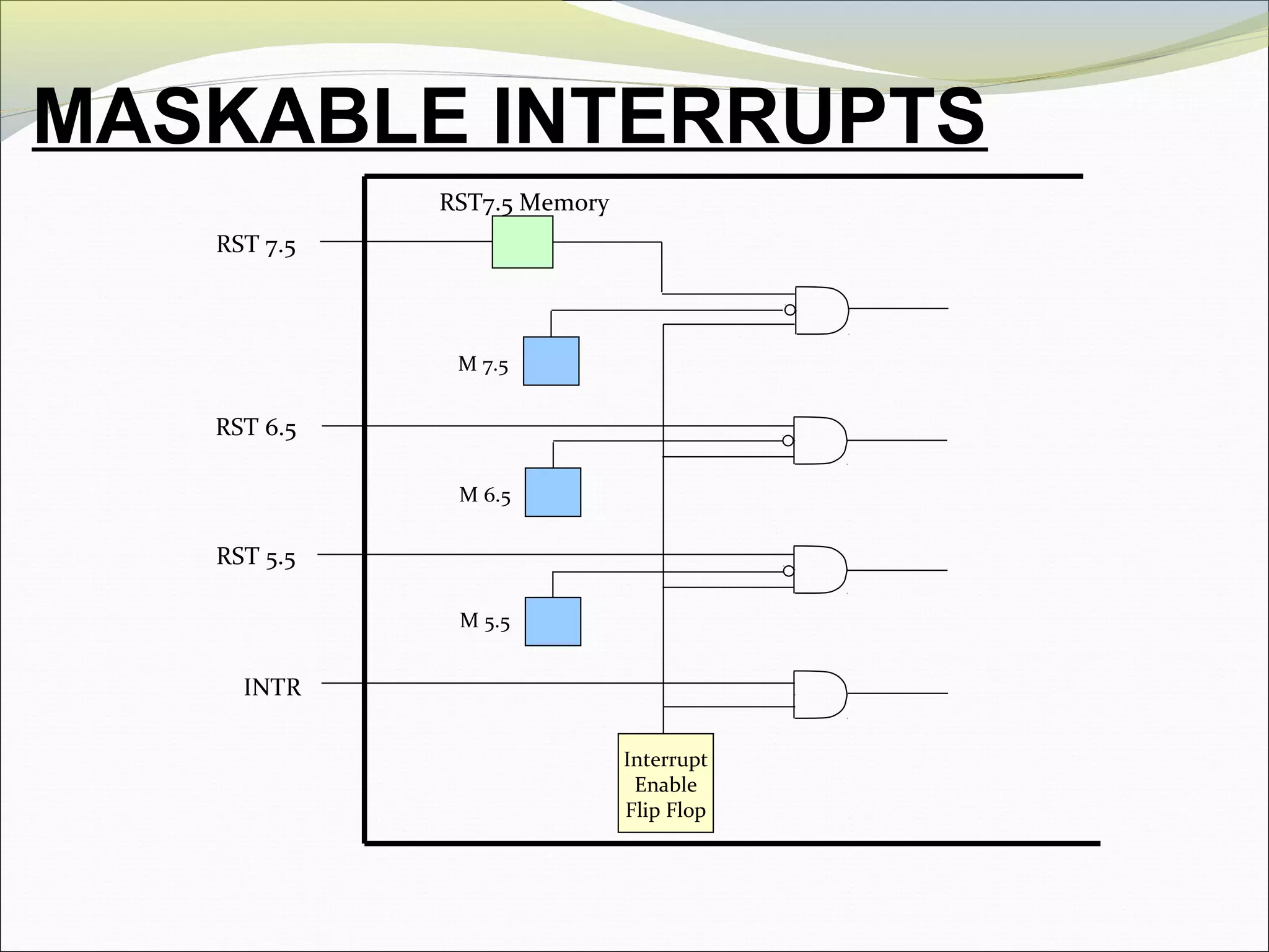 MASKABLE INTERRUPTS
Interrupt
Enable
Flip Flop
INTR
RST 5.5
RST 6.5
RST 7.5
M 5.5
M 6.5
M 7.5
RST7.5 Memory
 