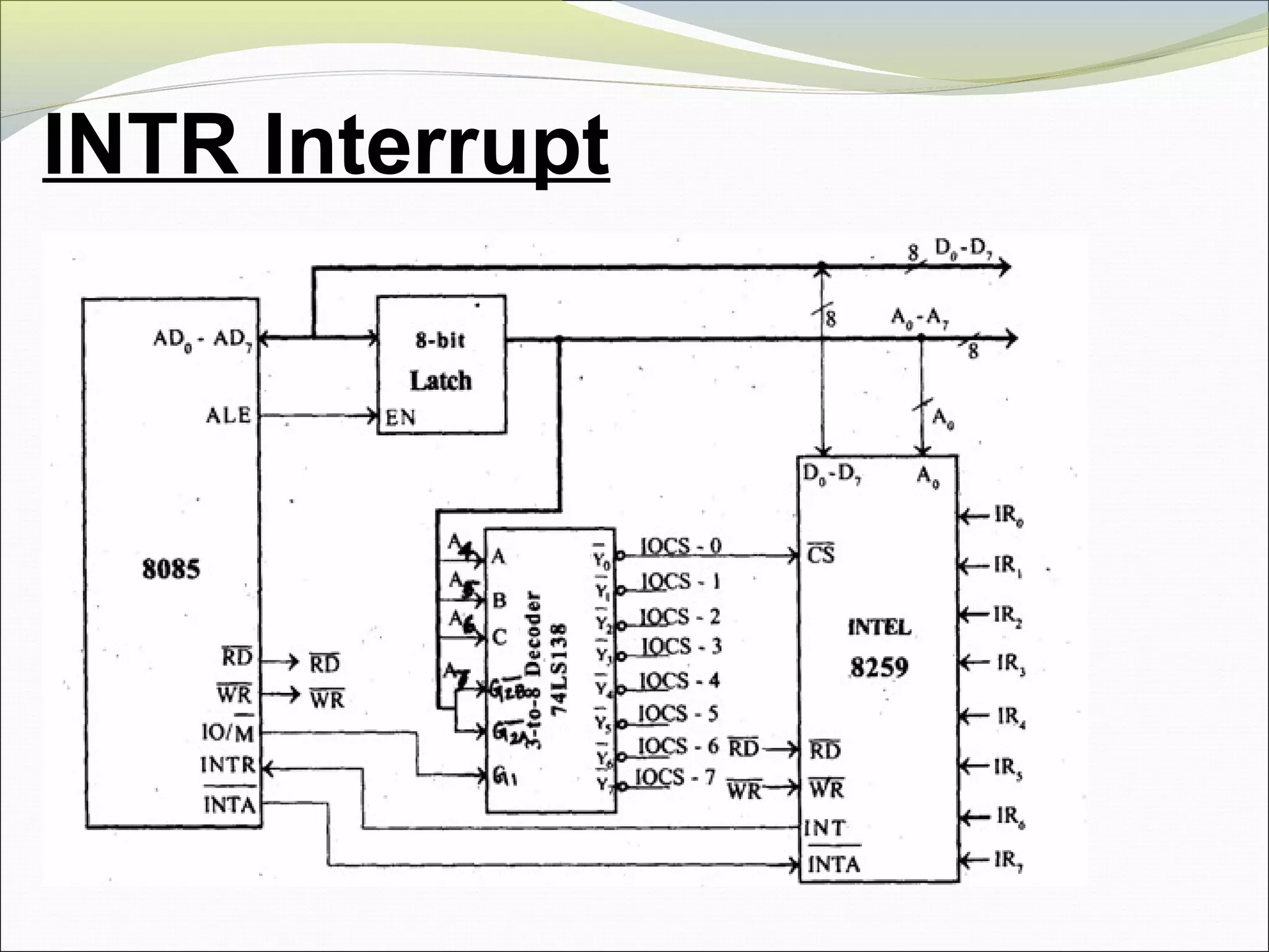 INTR Interrupt
 